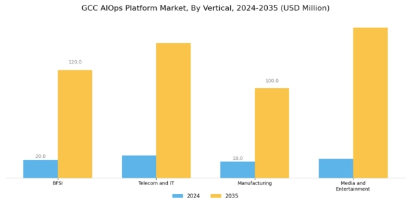 GCC AIOPs Platform Market Segment Image 4