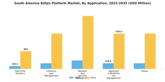 South America AIOPs Platform Market Segment Image 0