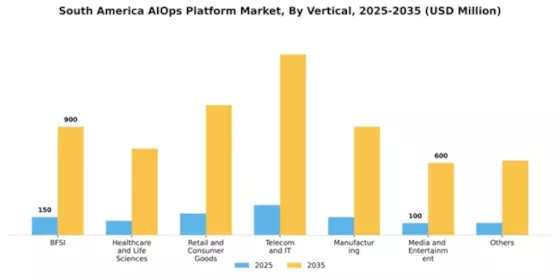 South America AIOPs Platform Market Segment Image 5