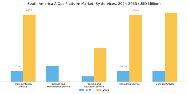 South America AIOPs Platform Market Segment Image 1