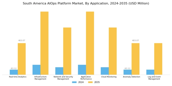 South America AIOPs Platform Market Segment Image 2