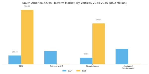 South America AIOPs Platform Market Segment Image 4