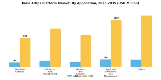 India AIOPs Platform Market Segment Image 0