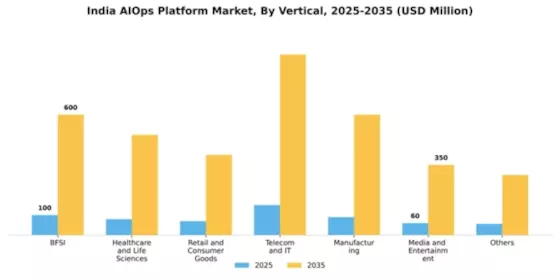 India AIOPs Platform Market Segment Image 5