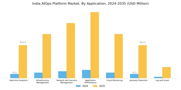 India AIOPs Platform Market Segment Image 2