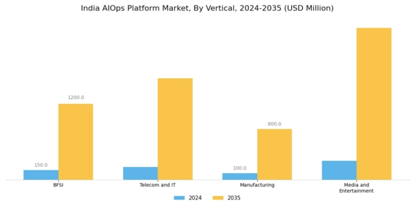 India AIOPs Platform Market Segment Image 4