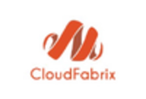 India AIOPs Platform Market key player