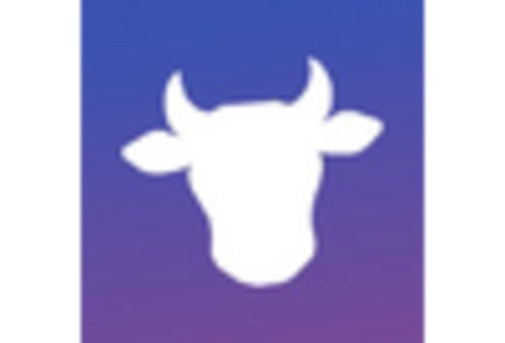 India AIOPs Platform Market key player