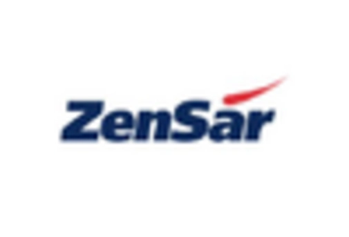 India AIOPs Platform Market key player