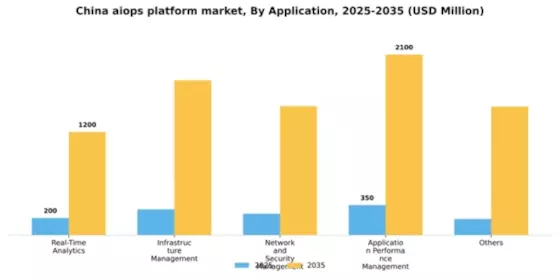 China AIOPs Platform Market Segment Image 0