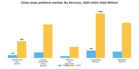 China AIOPs Platform Market Segment Image 4
