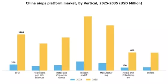 China AIOPs Platform Market Segment Image 5