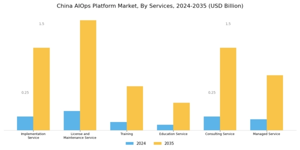 China AIOPs Platform Market Segment Image 1