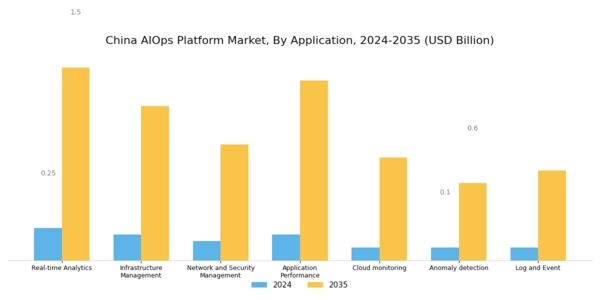 China AIOPs Platform Market Segment Image 2