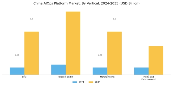 China AIOPs Platform Market Segment Image 4