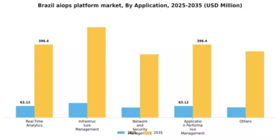 Brazil AIOPs Platform Market Segment Image 0