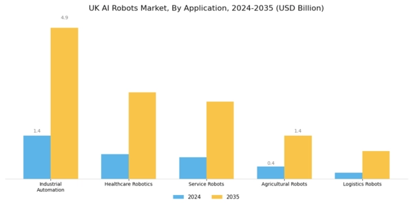 UK AI Robots Market Segment Image 0