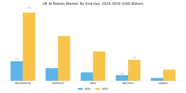 UK AI Robots Market Segment Image 1