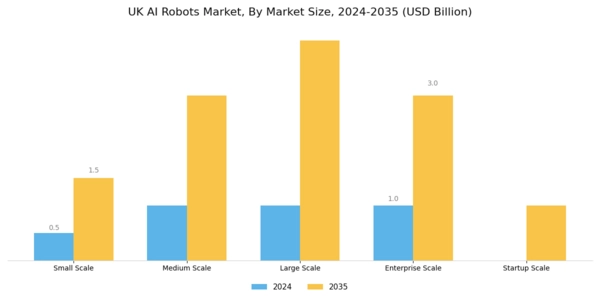 UK AI Robots Market Segment Image 4