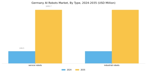 Germany AI Robots Market Segment Image 1