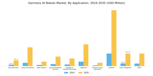 Germany AI Robots Market Segment Image 3
