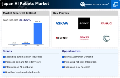 Japan AI Robots Market Infographic
