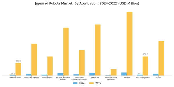 Japan AI Robots Market Segment Image 3