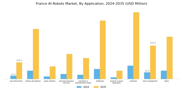 France AI Robots Market Segment Image 3