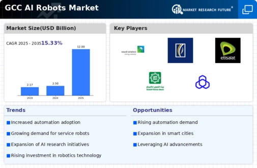 GCC AI Robots Market Infographic