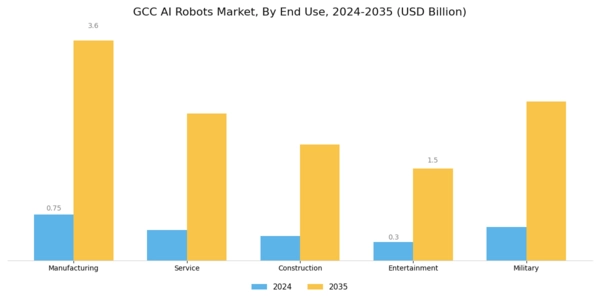 GCC AI Robots Market Segment Image 1