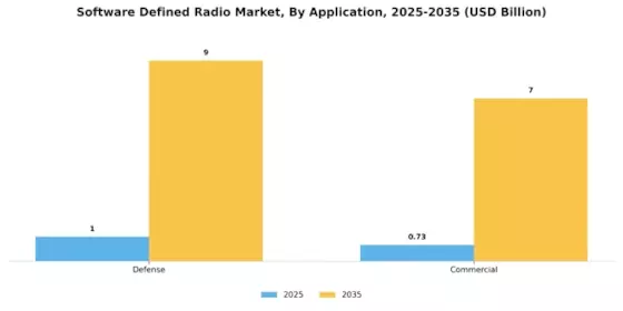 Software Defined Radio Market Segment Image 0