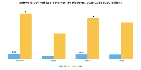 Software Defined Radio Market Segment Image 1
