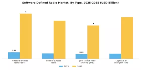 Software Defined Radio Market Segment Image 2