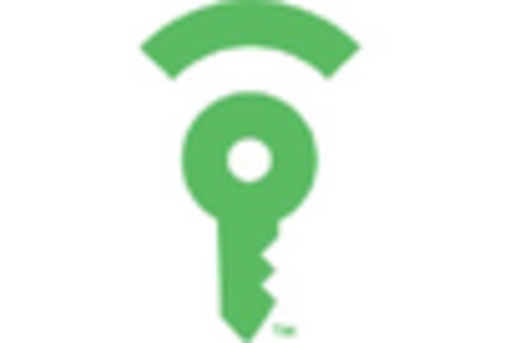 North America Anti Theft Equipment Market key player