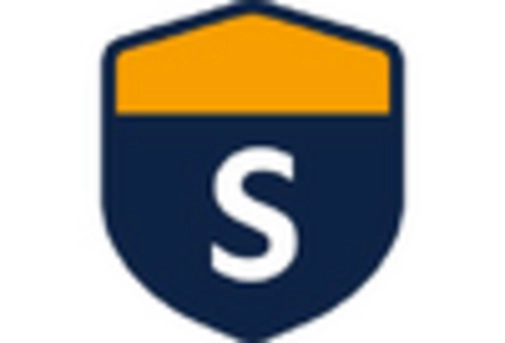 North America Anti Theft Equipment Market key player