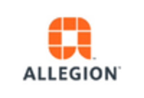 Europe Anti Theft Equipment Market key player