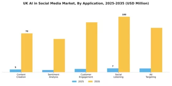 UK AI in Social Media Market Segment Image 0