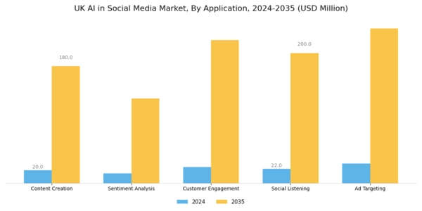 UK AI in Social Media Market Segment Image 0