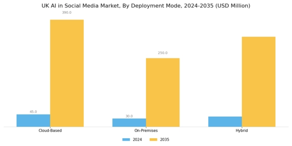 UK AI in Social Media Market Segment Image 1