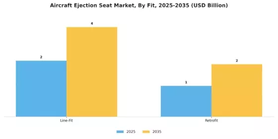 Aircraft Ejection Seat Market Segment Image 0