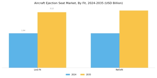 Aircraft Ejection Seat Market Segment Image 0