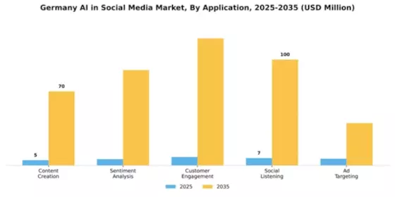 Germany AI in Social Media Market Segment Image 0
