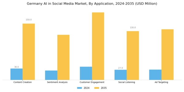 Germany AI in Social Media Market Segment Image 0