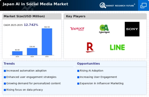 Japan AI in Social Media Market Infographic Japan AI in Social Media Market Infographic
