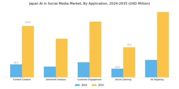 Japan AI in Social Media Market Segment Image 0