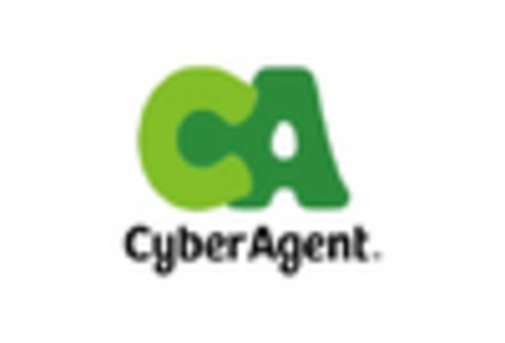 Japan AI in Social Media Market key player Japan AI in Social Media Market key player