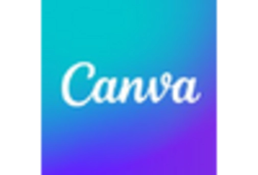 Canada AI in Social Media Market key player