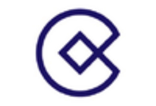 Italy AI in Social Media Market key player