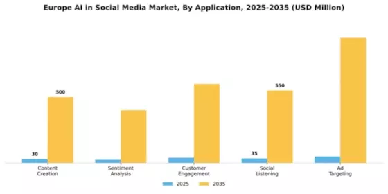 Europe AI in Social Media Market Segment Image 0