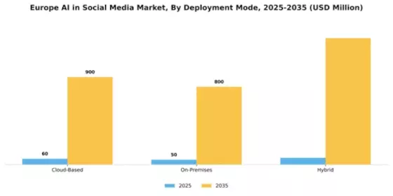 Europe AI in Social Media Market Segment Image 1